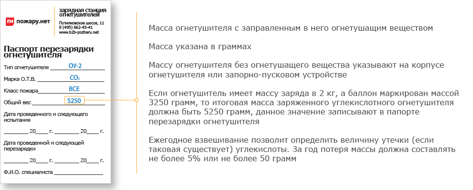 Перезарядка огнетушителей нормативные документы. Огнетушители поверка периодичность. Взвешивание углекислотных огнетушителей периодичность.